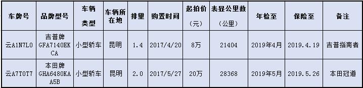 标的清单2辆-微信.jpg