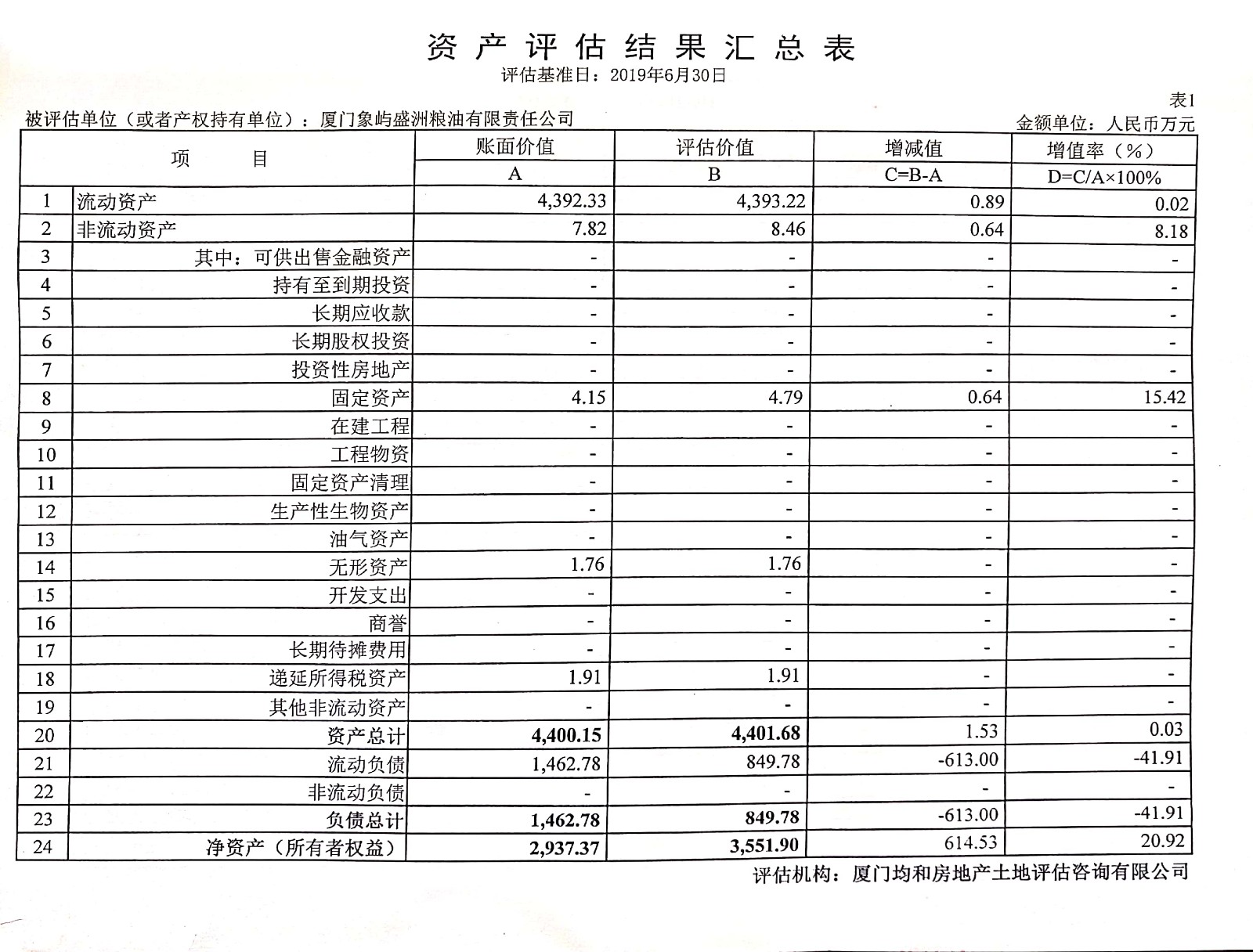 资产评估结果汇总表.jpg