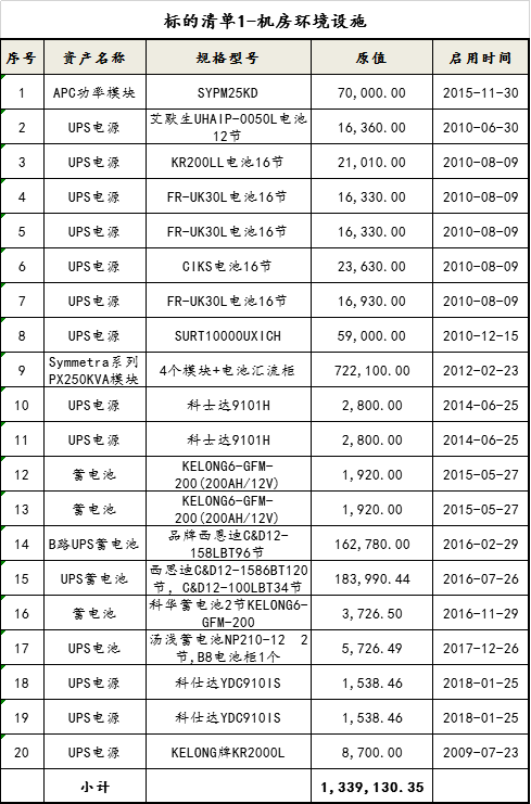 清单1-电子设备-机房环境设施.png