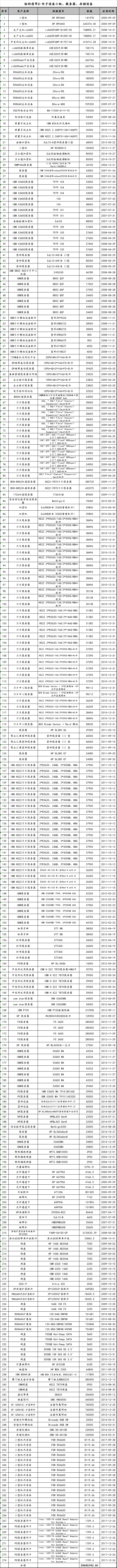 清单2-电子设备小机、服务器、存储.png