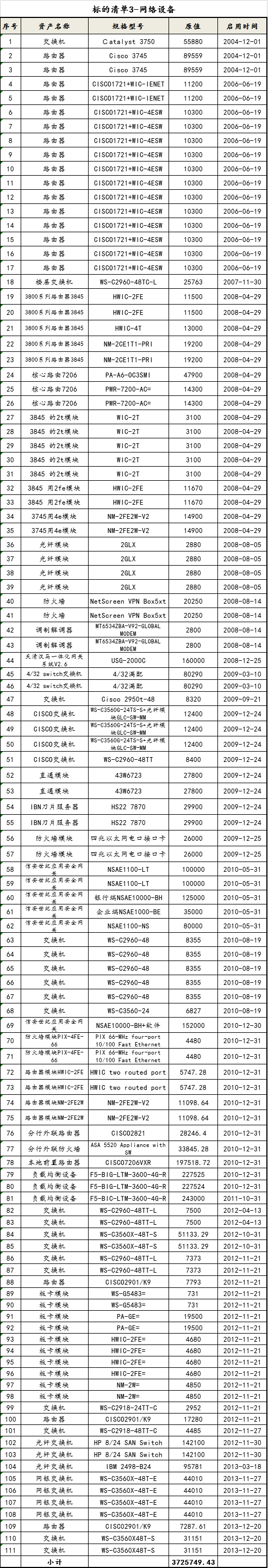清单3-电子设备-网络设备.png