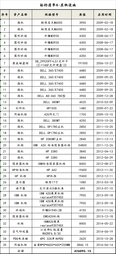 清单4-电子设备-其他.png