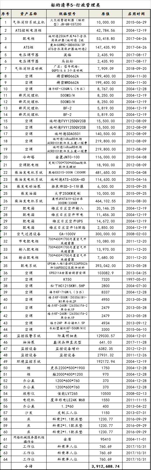 清单5-行政管理类.png